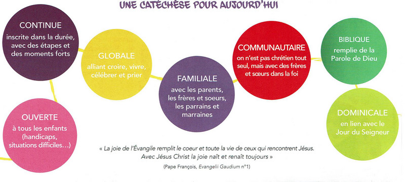 le nouveau parcours de catéchèse